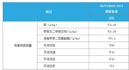 相信科學(xué),相信實(shí)驗(yàn)，橡膠跑道檢測(cè)
