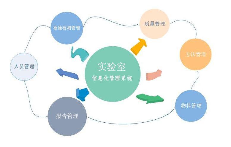 保證實驗室檢測數(shù)據(jù)和結果的可靠、穩(wěn)定和準確
