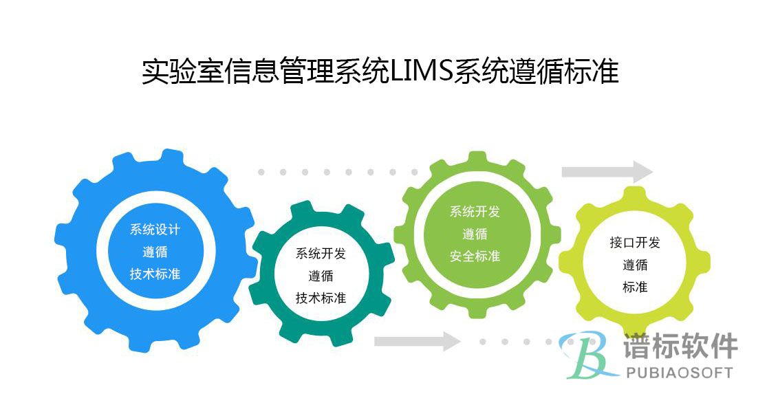 實驗室信息管理系統(tǒng)LIMS系統(tǒng)遵循標準包括哪些？