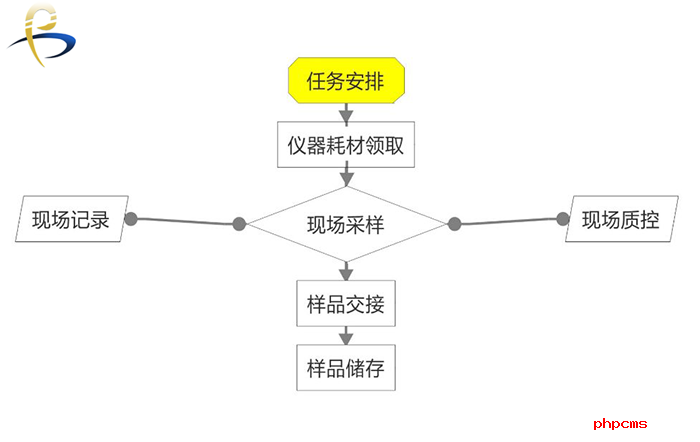 譜標(biāo)LIMS實驗室系統(tǒng)的結(jié)構(gòu)