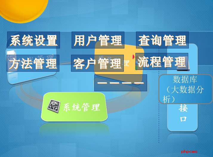 我們?yōu)槭裁葱枰獙嵤嶒炇夜芾硐到y(tǒng)？