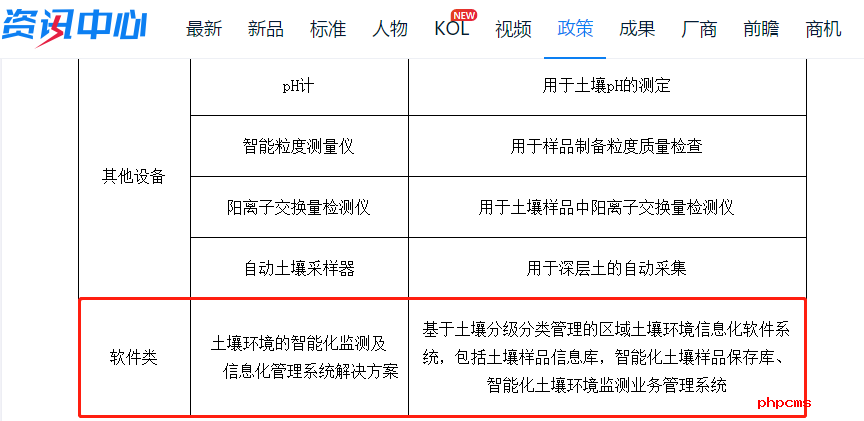 LIMS系統(tǒng)為什么會(huì)在土壤中心實(shí)驗(yàn)室設(shè)備設(shè)施裝備清單中？