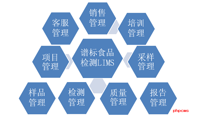 如何管理一個實驗室？智能實驗室管理系統(tǒng)看這里