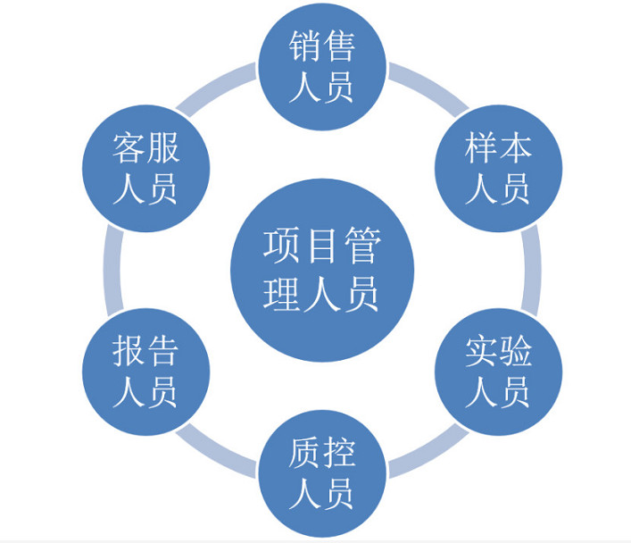 怎么選好的實(shí)驗(yàn)室LIMS系統(tǒng)？安裝lims系統(tǒng)都帶來了哪些效益？