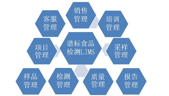 運用實驗室信息管理軟件要注意什么？